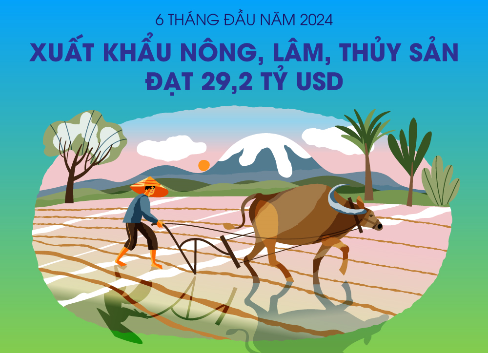 Xuất khẩu nông, lâm, thủy sản đạt 29,2 tỷ USD